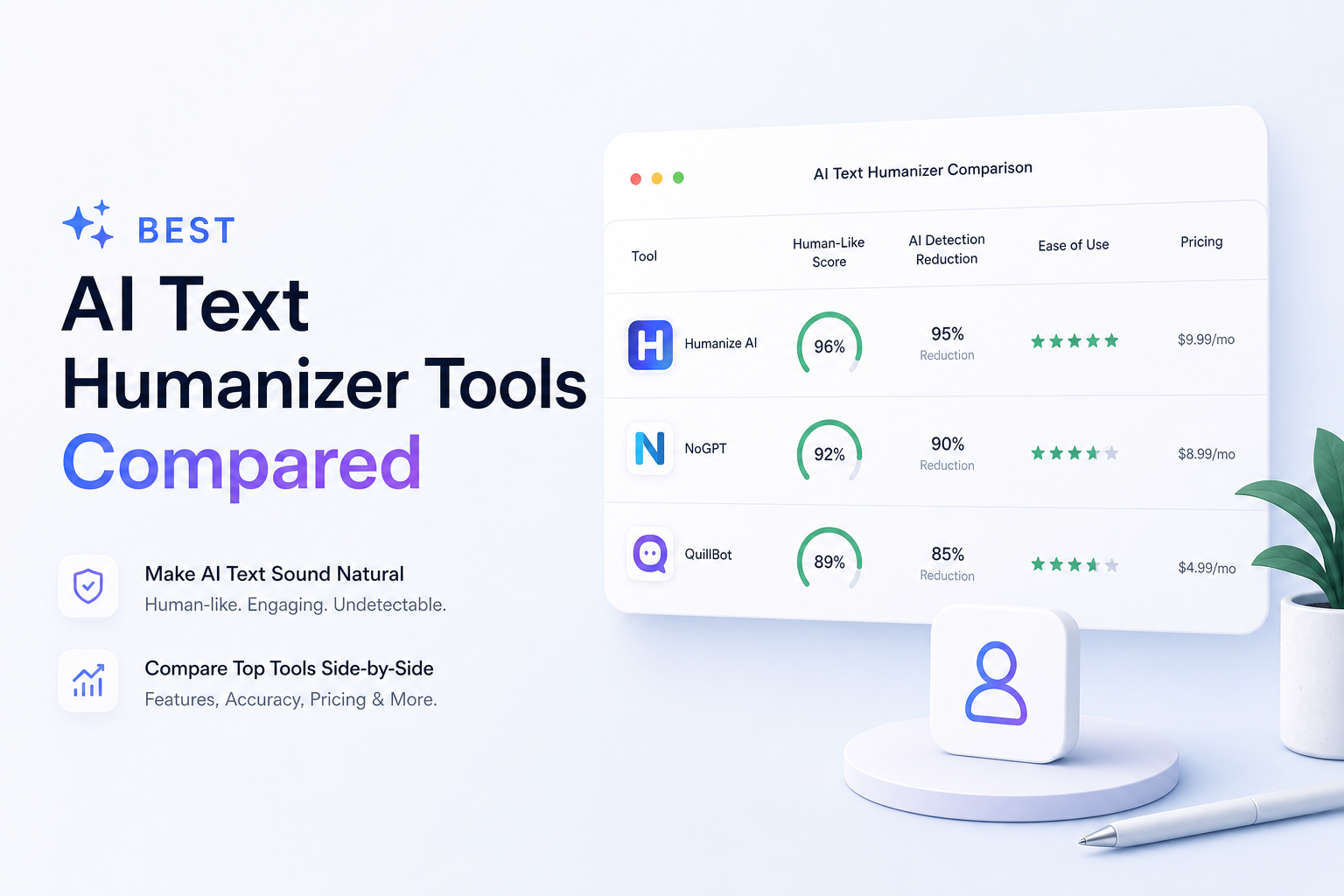 Best AI Text Humanizer Tools Compared